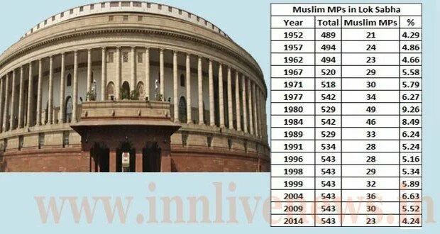 Muslim MPs